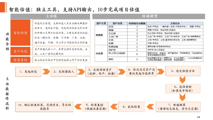 圖4：AI估值流程圖