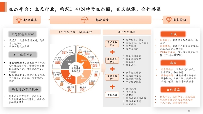 圖7：智慧特管生態平臺功能示意圖