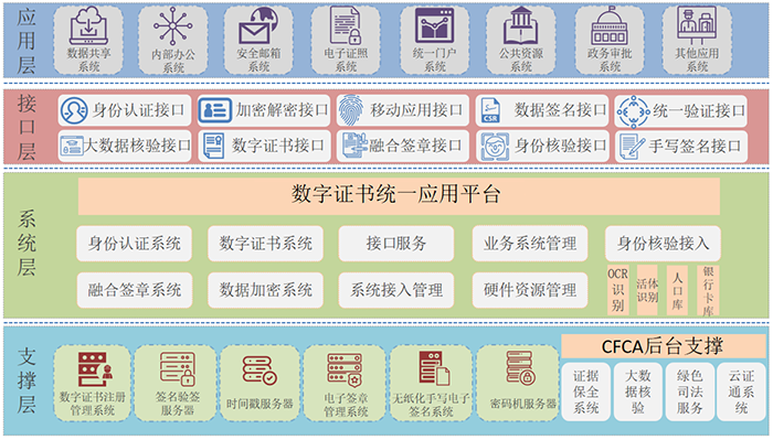 多走網路、少走馬路！CFCA安全解決方案助力電子政務服務提質增效