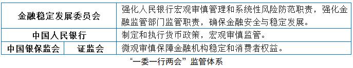 一委一行兩會