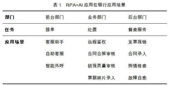 RPA技術助力金融行業運營智能化