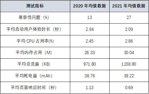 表2
