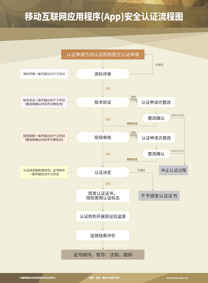 網信辦接連重拳出擊　App合規運營迫在眉睫