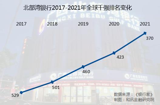 北部灣銀行上半年凈利潤10.75億元 同比增長29.36%
