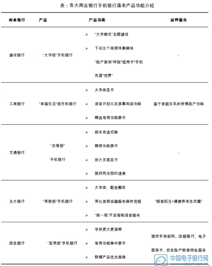 銀行適老版策略