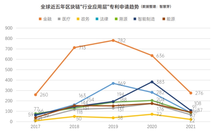 區塊鏈技術專利