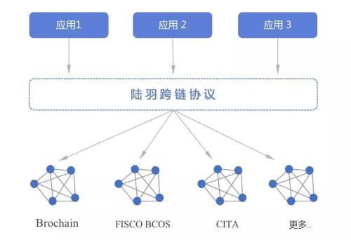 浙商銀行參與發起國內首個跨鏈協議