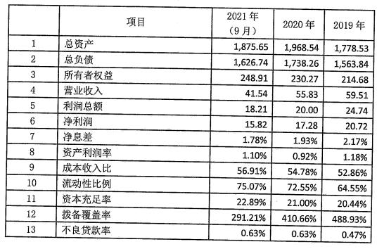 花旗銀行（中國）2022擬發行30億元同業存單 備案額度減半