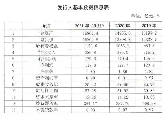 南京銀行披露2022年同業存單發行計劃 備案額度3096億元