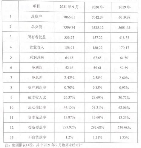 長沙銀行2022年擬發行1440億元同業存單