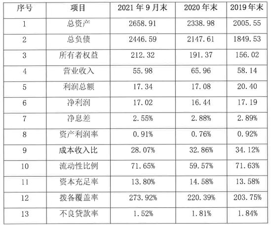 珠海華潤銀行2022年擬發行666億元同業存單