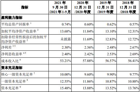 郵儲銀行擬發行2022年第一期二級債 債券信用等級為AAA