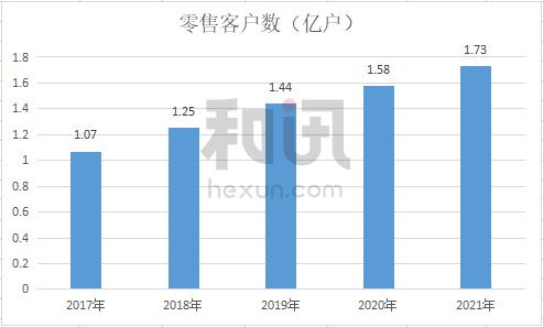 招商銀行歸母凈利潤增速創近5年新高，大財富管理成績亮眼 丨和訊曝財報