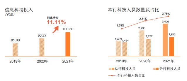 金融科技作何規劃？資產質量走勢有何展望？郵儲銀行業績發布會回應熱點問題丨和訊曝財報