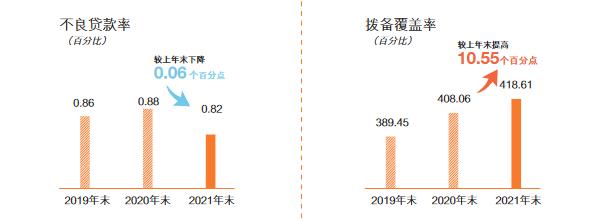 金融科技作何規劃？資產質量走勢有何展望？郵儲銀行業績發布會回應熱點問題丨和訊曝財報