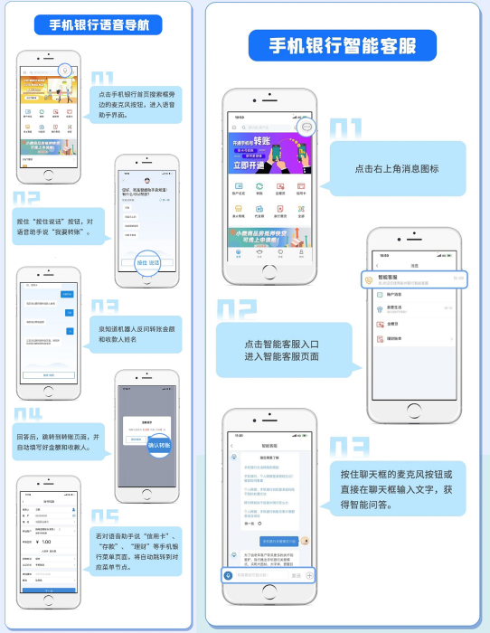 手機銀行語音導航、智能客服