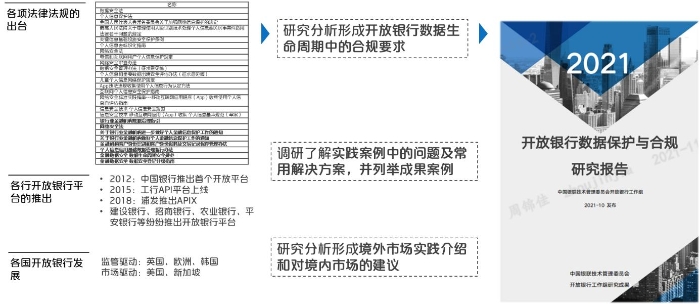 圖 4 開放銀行數據保護與合規研究報告的形成
