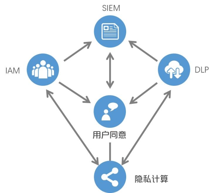 圖 6 鉆石結構安全框架