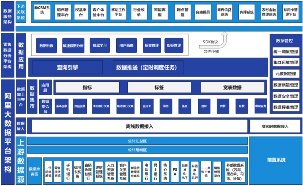 零售數據分析平臺架構圖