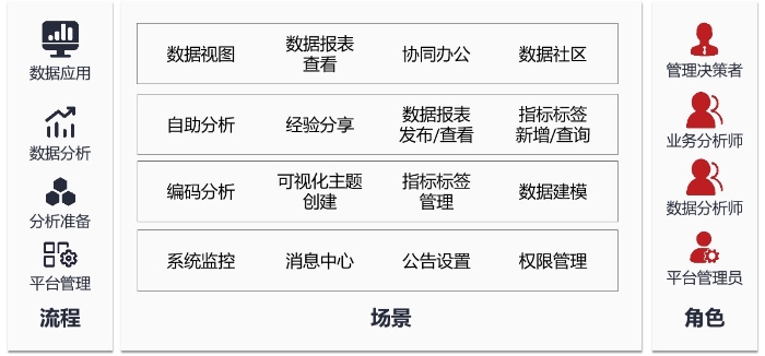 面向不同用戶的功能架構圖