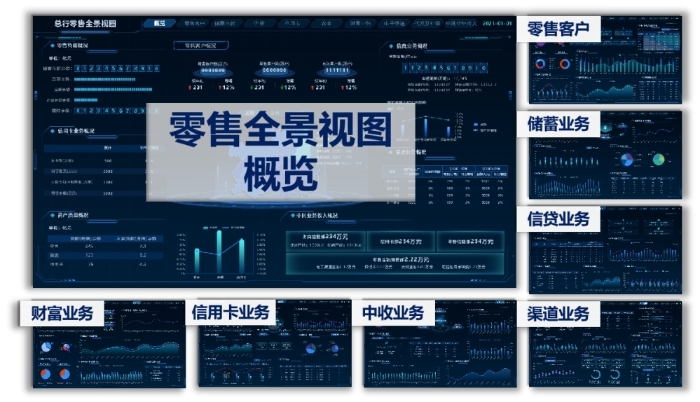 零售業務全景視圖