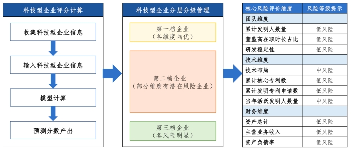 附圖1