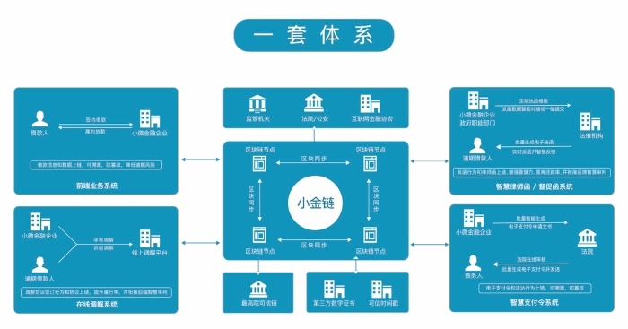 一套體系