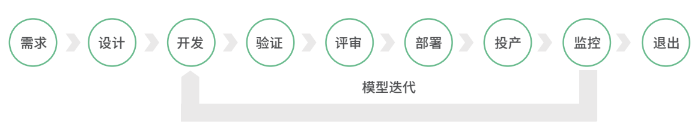 插圖3