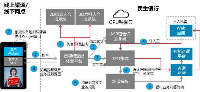 報名表-第五屆（2022）數字金融創新大賽-數字人平臺-2