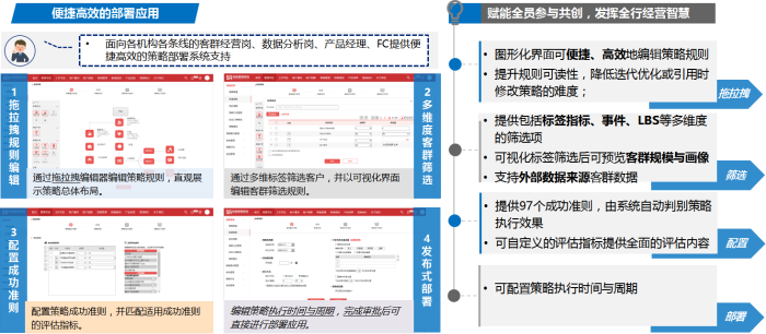 報名表-第五屆（2022）數字金融創新大賽-一站式零售金融數字營銷云平臺-1