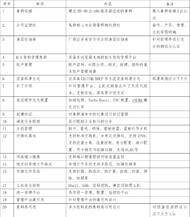 圖1 功能評價部分截圖（共42項）