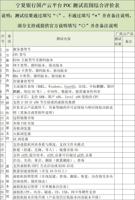 圖2 POC范圍部分截圖