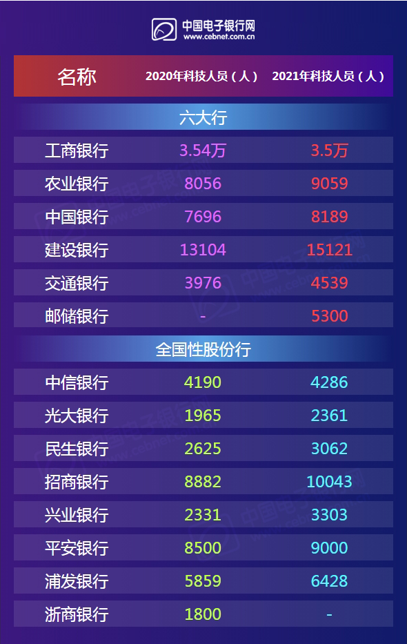 table2-v3(1)