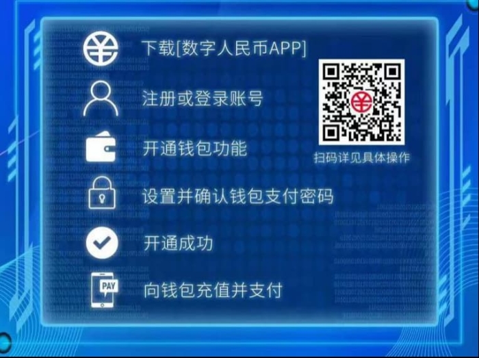 滬上醫院首家?數字人民幣全面上線！|瑞金醫院數字人民幣支付攻略看過來