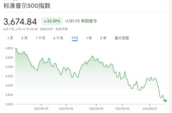 來源：谷歌財經