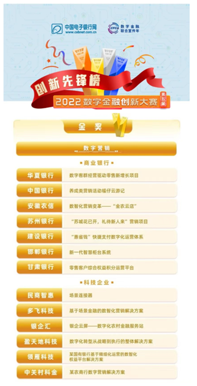 甘肅銀行榮獲“第五屆（2022）數字金融創新大賽”金獎