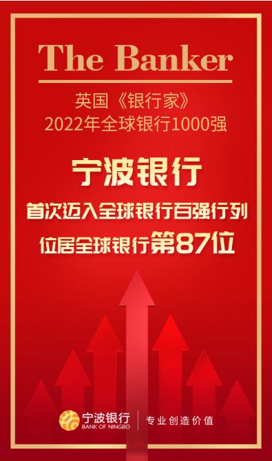 寧波銀行榮登“全球銀行1000強”第87位 首次邁入全球銀行百強行列