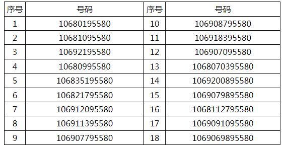 郵儲銀行:新增短信服務號碼 敬請留意