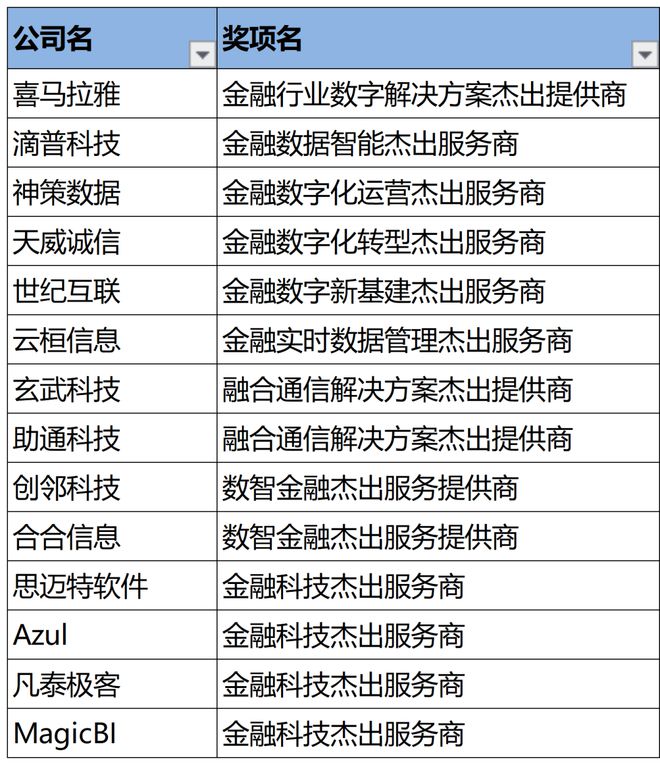 2022BDIE搶先看丨第七屆亞太銀行數字化創新峰會圓滿結束??！