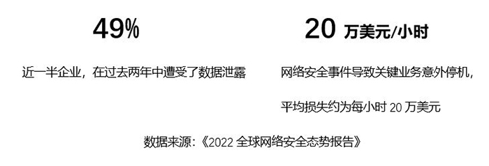 數據安全現狀
