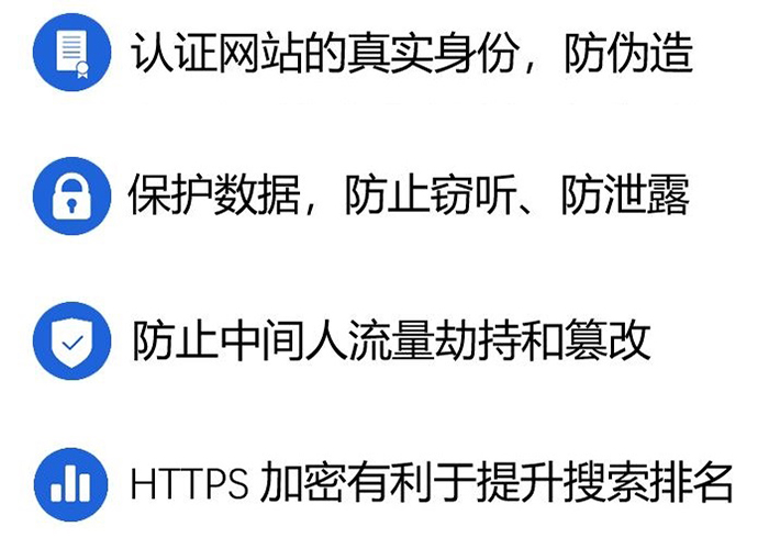 SSL證書