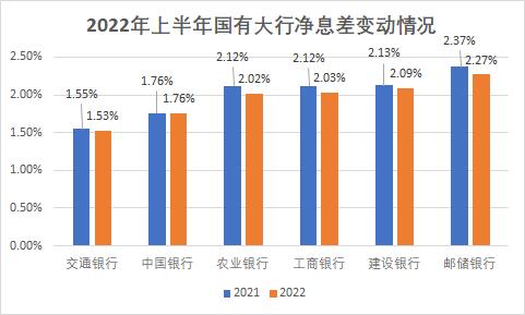 存款定期化趨勢明顯 商業銀行計劃提升活期存款占比穩息差
