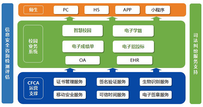 教育行業解決方案