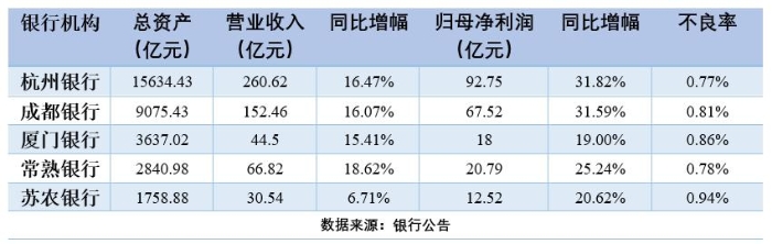 上市銀行三季報盈利增速可期 四季度或將迎來估值切換行情