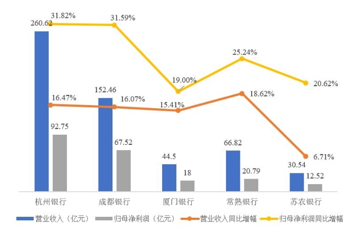 （數據來源：銀行公告）