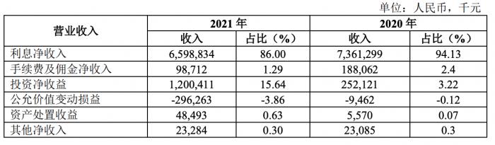 湖北銀行上市材料獲證監會接收 獲批發行不超過約25.37億股