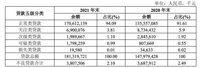 湖北銀行上市材料獲證監會接收 獲批發行不超過約25.37億股