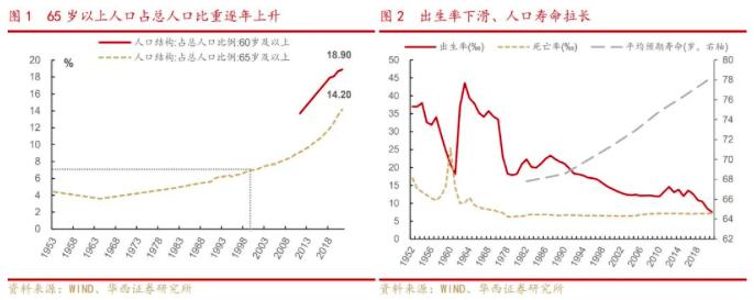 “暗戰”個人養老金！銀行蓄勢競逐新增長極