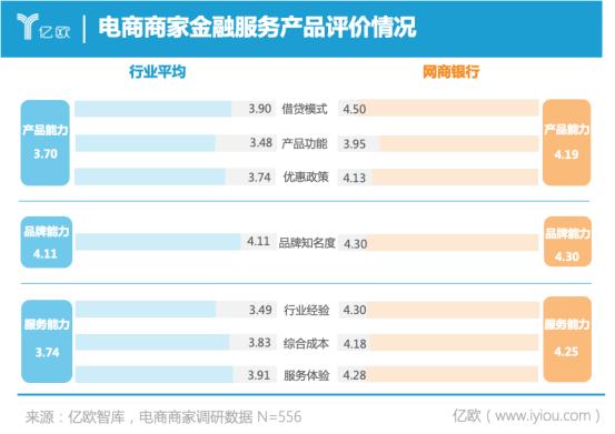 《2022雙11電商金融服務報告》：中小商家占比超8成，金融服務首選網商銀行