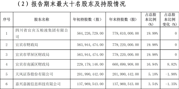 籌備赴港上市銀行再添一員！宜賓市商業銀行啟動IPO中介機構選聘